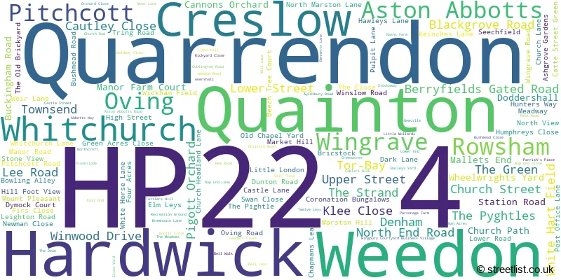 A word cloud for the HP22 4 postcode
